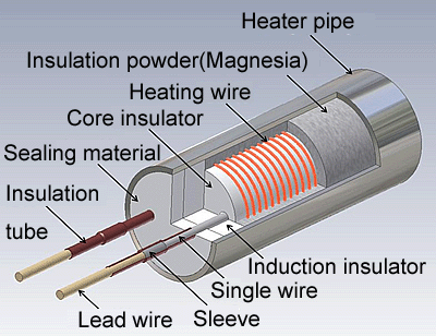 Cartridge heater