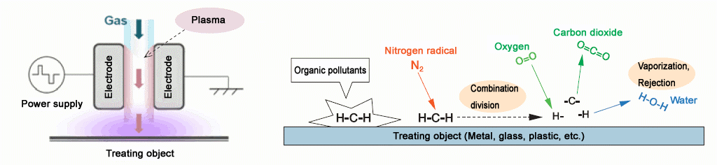 Principle & Mechanism