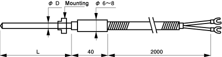 Thermocoule